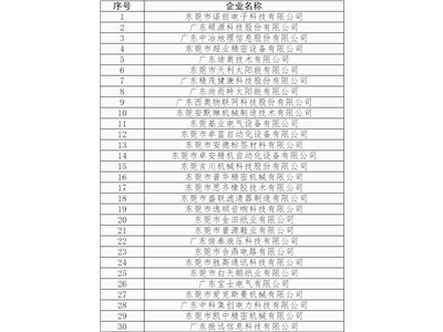 關于萬江街道實施重點企業規模與效益倍增計劃試點企業名單的公示